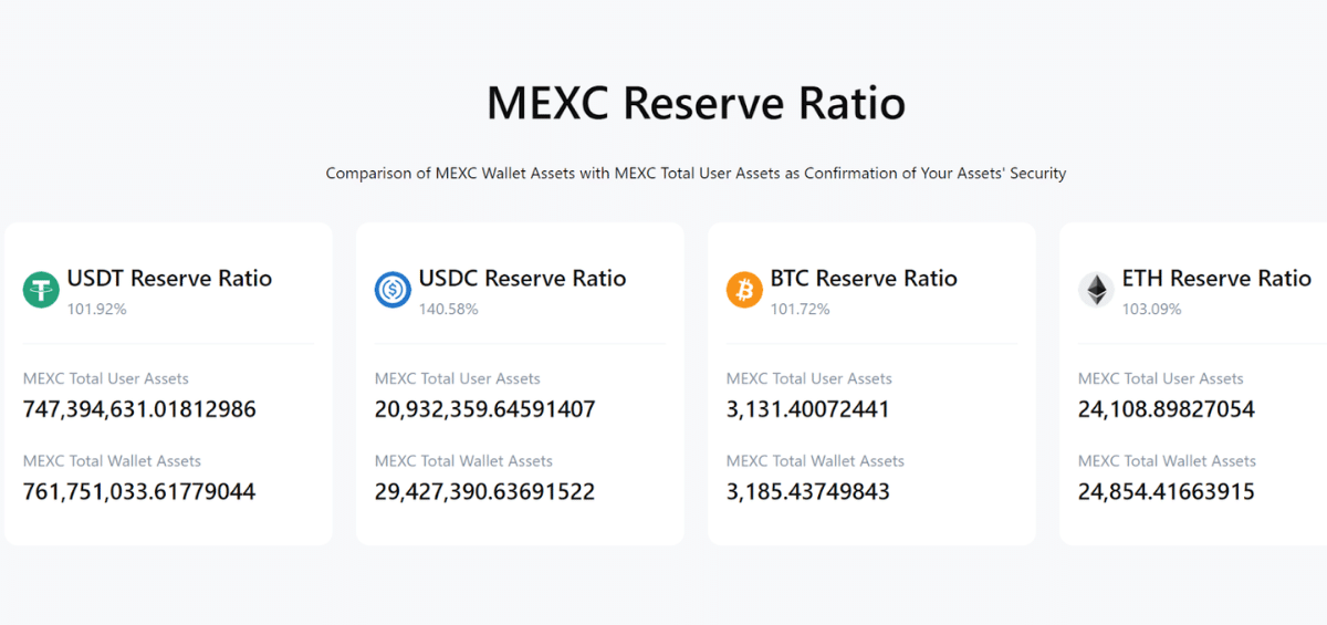 Mexc reserve ratio